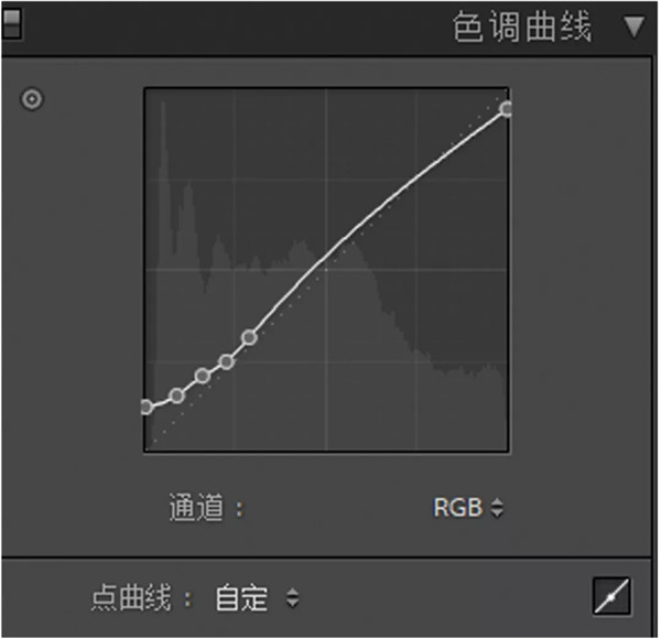 復古色，用PS把少女人像調出復古的暖色效果