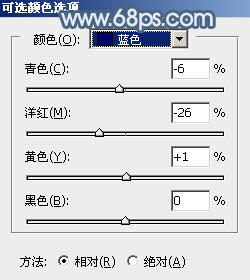 ps調(diào)鐵路上的長(zhǎng)腿連衣裙美女圖片