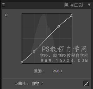 小清新，通過PS把夏日人像調(diào)出日系清新通透的色調(diào)