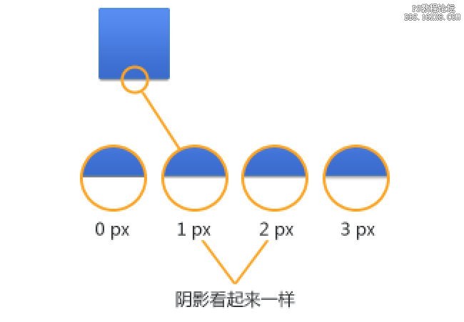 改进UI设计时的一些小技巧