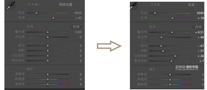 油畫效果，通過LR調出人像油畫感的效果