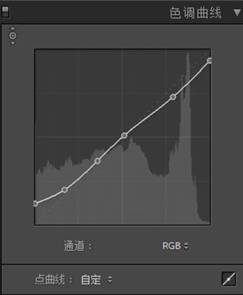 胶片色，调出阴天清新日系胶片色调