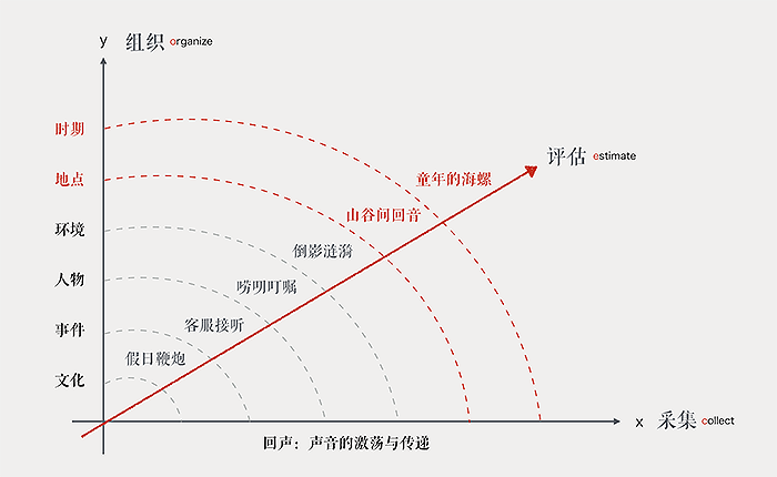 用户体验，如何让用户心动？