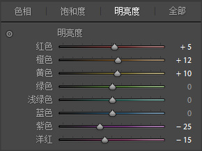 膠片色，通過PS把人物調出日系的膠片色調