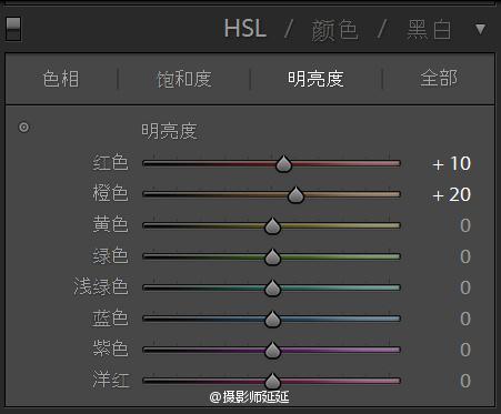 懷舊色調，怎樣用LR調出懷舊逆光色調