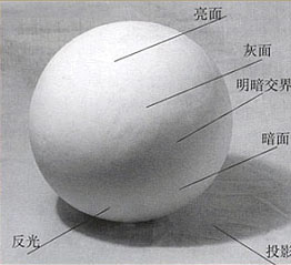 鼠繪卡通，鼠繪哆啦A夢教程