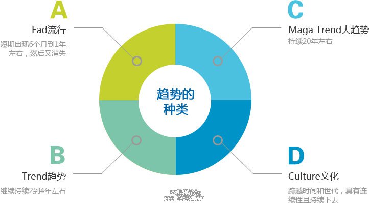 流行趋势！预测2015—2016视觉设计流行趋势