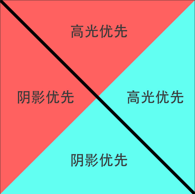 工具教程，曲线工具进阶教程