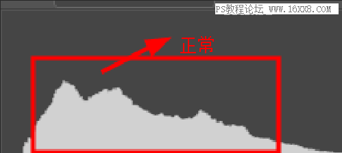 直方图，通过实例解析PS中的直方图的运用