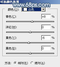 ps調(diào)鐵路上的長(zhǎng)腿連衣裙美女圖片