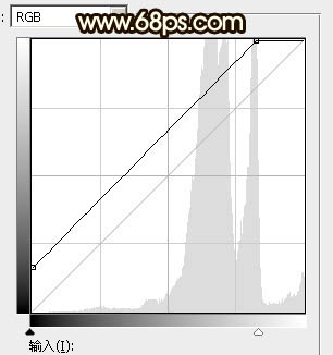 霞光效果，調出濃郁的黃褐色霞光效果教程