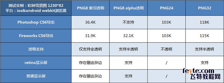 PNG图片存储的方法和技巧