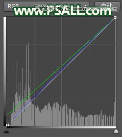 晨曦效果，通過PS給外景照片添加漂亮的晨曦效果