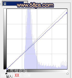 Photoshop教程:調(diào)出林間美女照片柔美的淡黃色