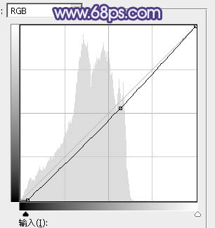 藍綠色，調(diào)出藍綠色照片效果教程