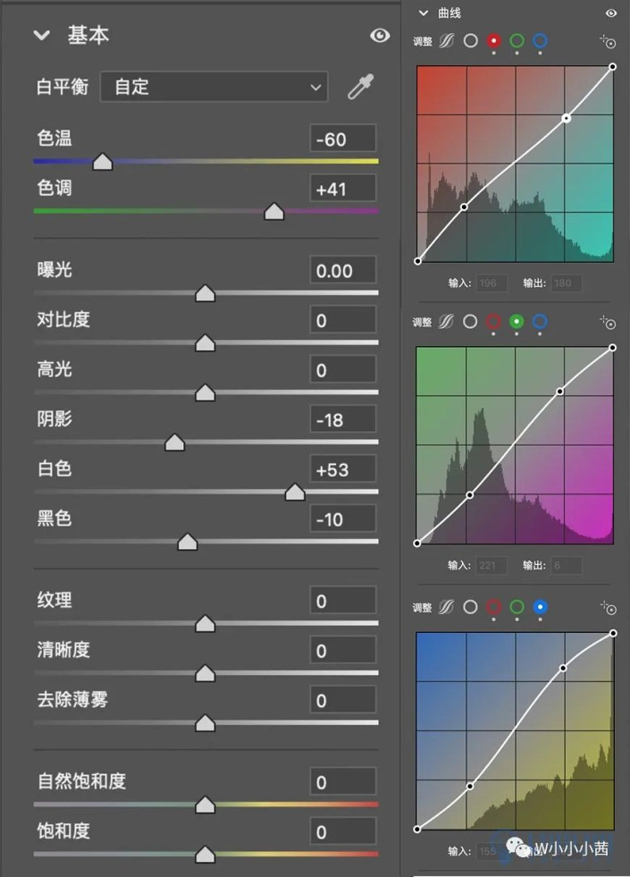 调色教程，制作发光的赛博朋克人物照片