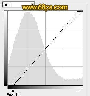 暖色調，ps調出高對比的暖色調照片教程