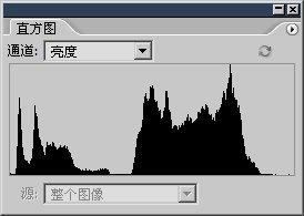 6-7 实战调整数码照片