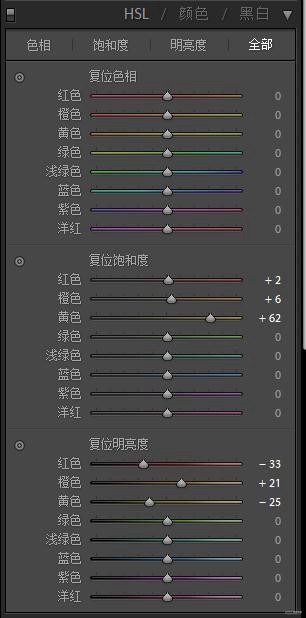 LR調色教程，通過LR把廢片調出干凈清新的效果