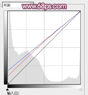 粉色調，教你調出整體粉紅色色調的照片