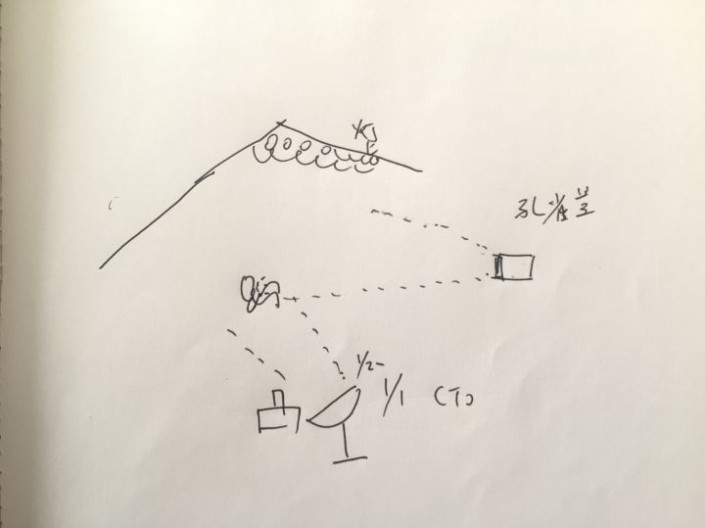 膠片色，用PS把室內人像調出復古膠片色