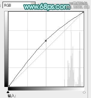 ps非主流教程：非主流青红蜜糖色调色教程