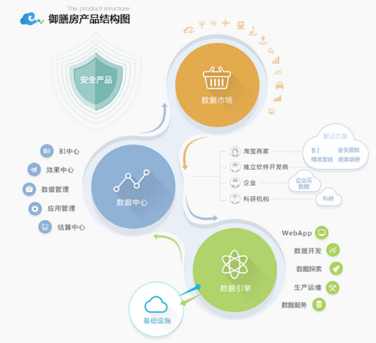 設計趨勢，探討信息可視化的流程和方法（下）