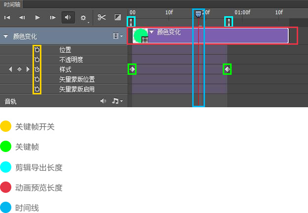 时间轴，如何利用时间轴制作简单的动态图片