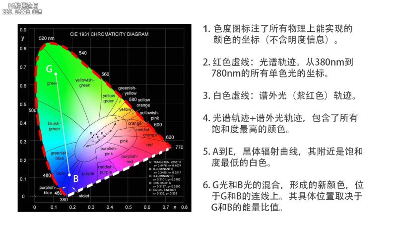 顏色知識，RGB顯色系統詳解（上）