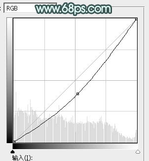 青黃色，調(diào)出青黃色清新人像效果