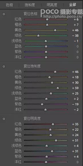 雜志封面，通過PS把人物制作成日系封面雜志的效果