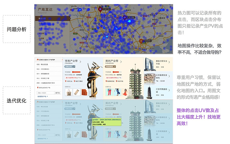 设计知识!如何通过数据帮设计师发现问题