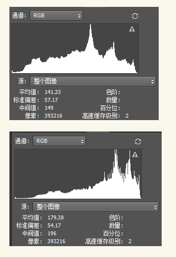 黑白效果，ps調出非常有情調的黑白效果