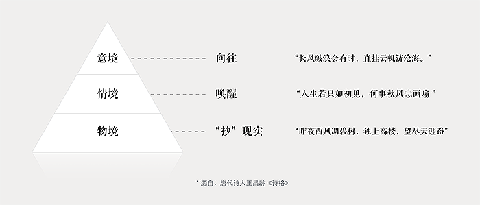 用户体验，如何让用户心动？