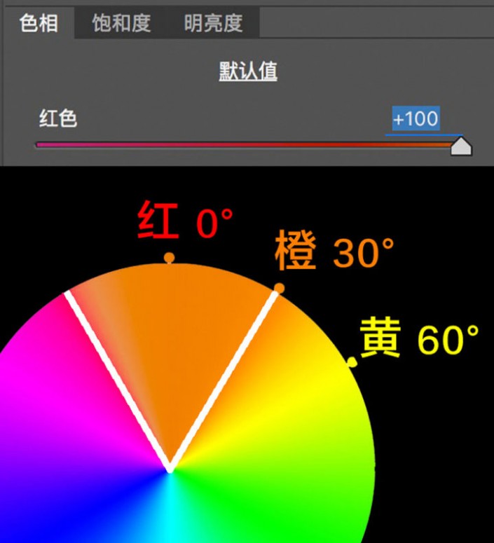 調色知識，ACR及LR的HSL面板的調色知識