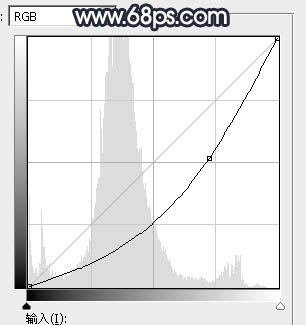 晨曦效果，給照片制作暗調(diào)晨曦效果教程