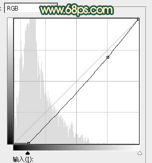 綠色調(diào)，調(diào)出青黃感覺的綠色色調(diào)照片