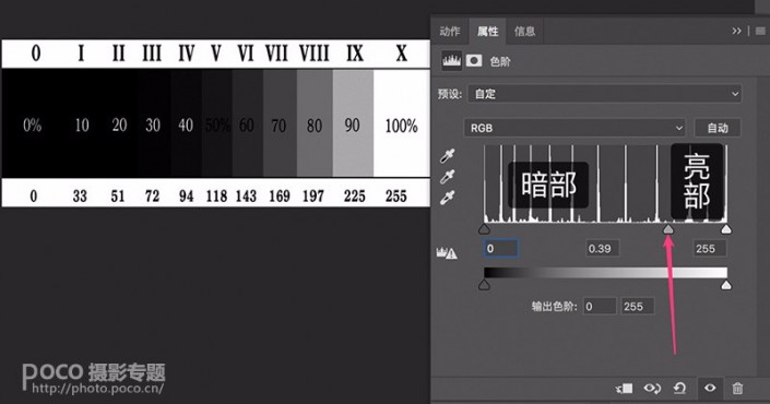 色阶工具，一招搞定照片背后的“黑场”“白场”和“曝光”