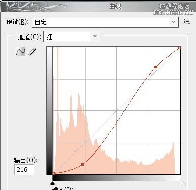 PS為藝術圖片調出柔美的中性灰色調的教程