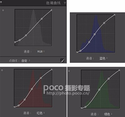 清新色調，一學就會的清新后期色調