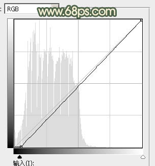 ps调出照片淡黄色色彩教程