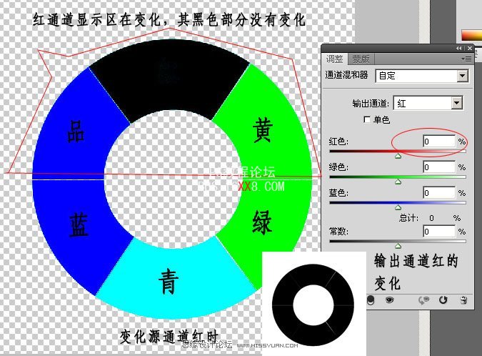 谈谈源通道在通道混合器中的蒙板作用