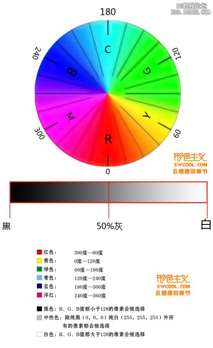 深入了解PS调色中的可选颜色的应用