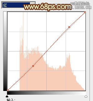 ps暗橙色風(fēng)格調(diào)色教程