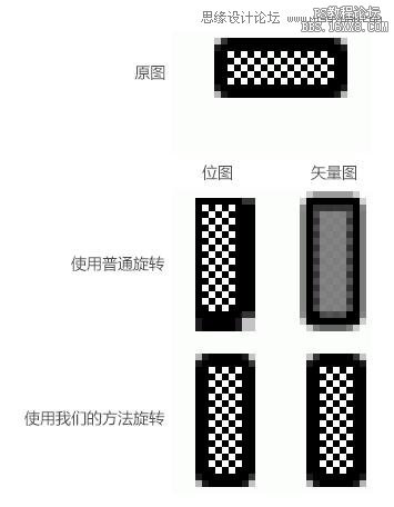 如何在PS中保持像素的完美