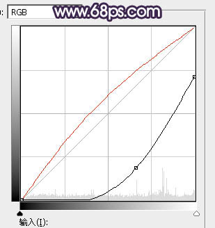 逆光效果，調(diào)出黃昏逆光人像效果教程