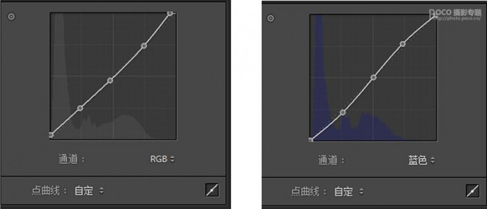 LR调色教程，通过LR把黑背景下拍的古风人像调出梦幻的感觉