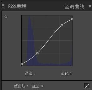 古风人像，模仿TVB的电视剧色调制作古风人像