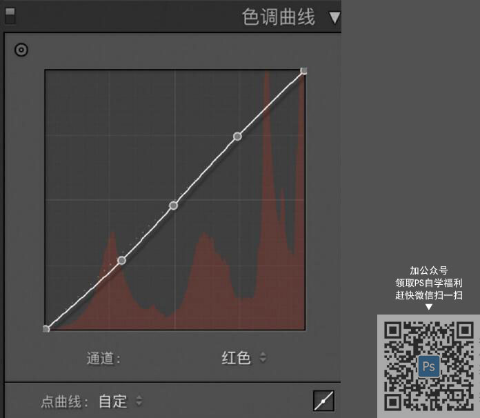 人像調色，用PS營造人像清新通透的清新質感