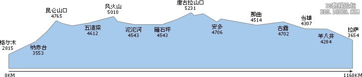 ps大师之路:曲线与直方图